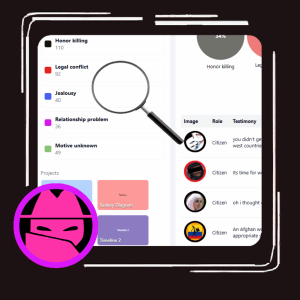 Encobrimento do assassinato incendiário de Narges Achikzei: 240 depoimentos revelam anos de práticas de negligência deliberada pela Inspeção de Justiça e Segurança